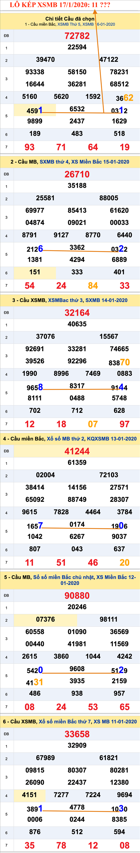 An so kep thu nhi - Lo kep XSMB 17-01-2020 An so kep thu nhi - Lo kep XSMB 17-01-2020